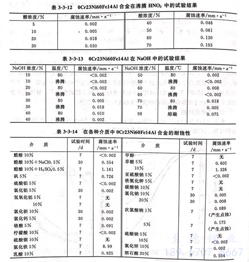 表 3-12.jpg