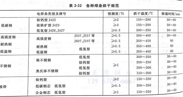 表 22.jpg