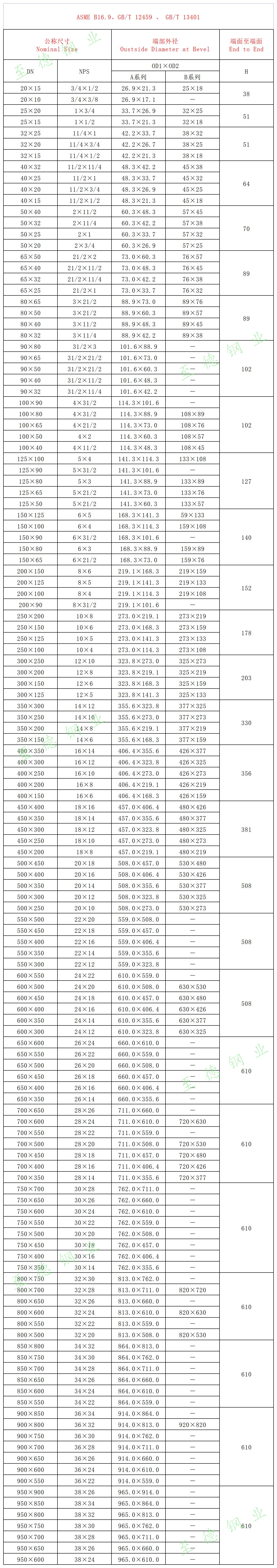 不銹鋼異徑管（大小頭）規(guī)格尺寸對照表（A系列、B系列）.jpg