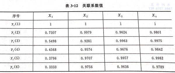 表 12.jpg