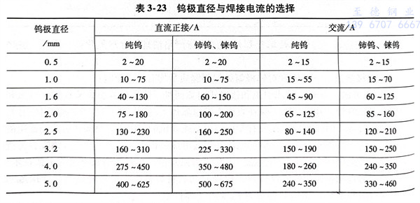 表 23.jpg