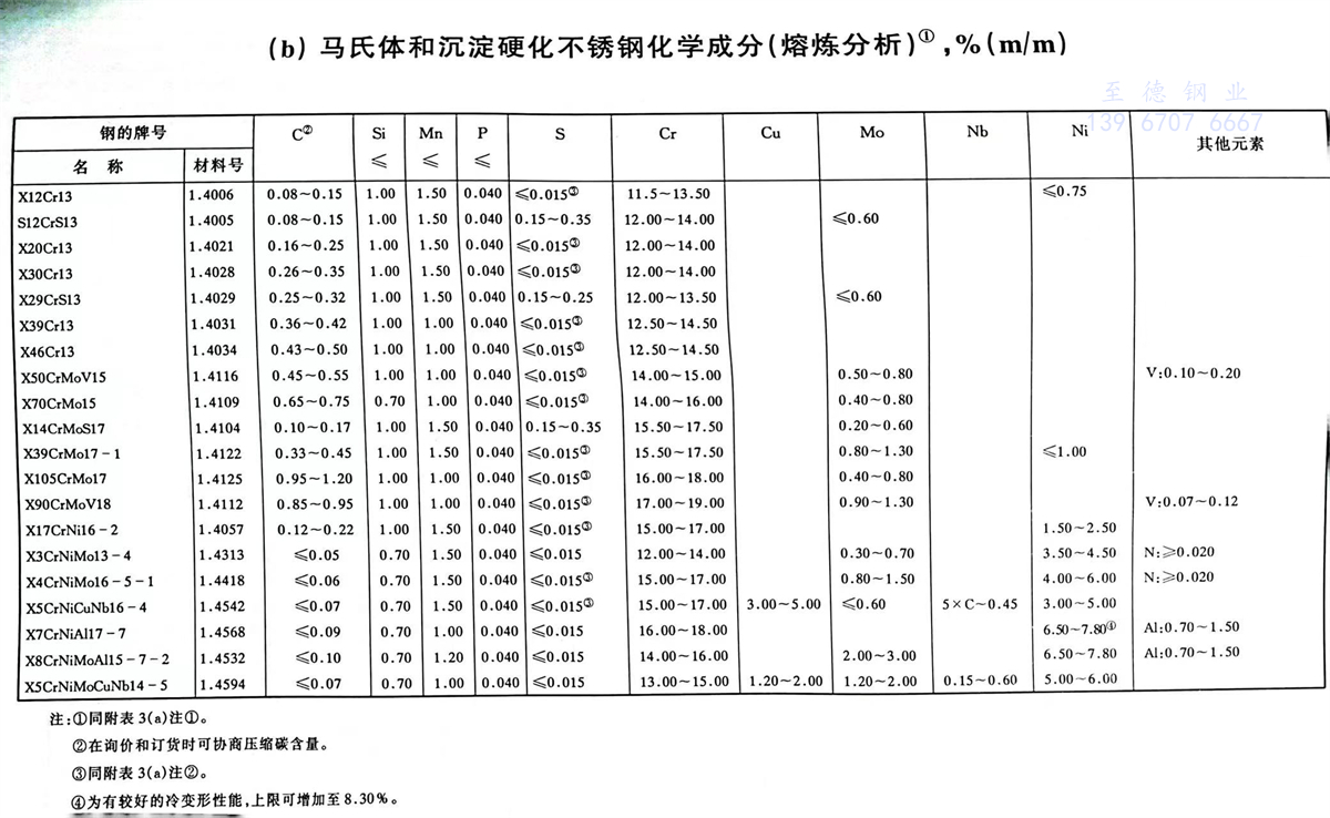 附表 3.2.jpg